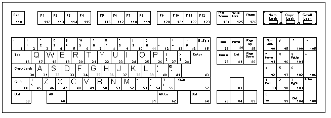 Keyboard Layout Chart